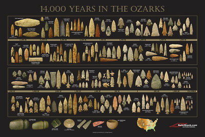 Arrowhead Timeline Poster - "14,000 Years In The Ozarks" - Indian Artifacts